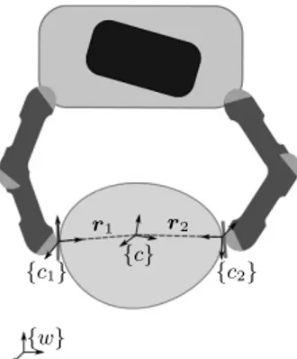 Fig. 2. Cooperative robot system grasps and manipulates a common object. Frames {c i }, i = 1, 2, are assigned to the robots’ end-effectors and {c} is the