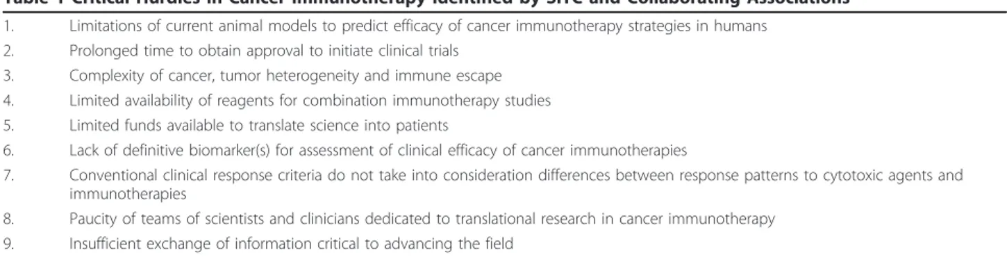 Table 1 Critical Hurdles in Cancer Immunotherapy Identified by SITC and Collaborating Associations
