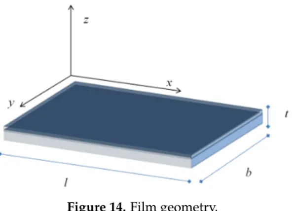Figure 14. Film geometry. 