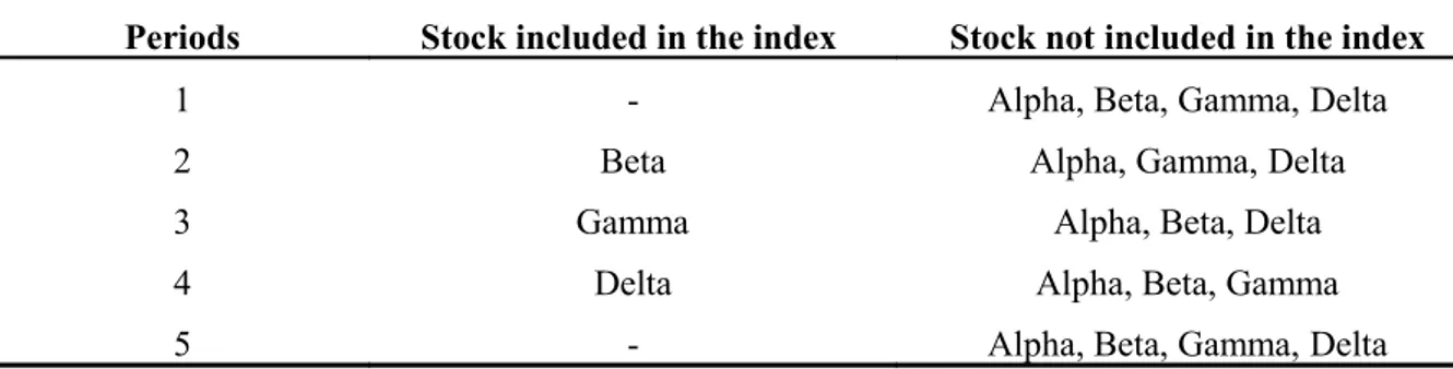 Table 2 Stocks included in the index of social and environmental responsibility and excluded  from it