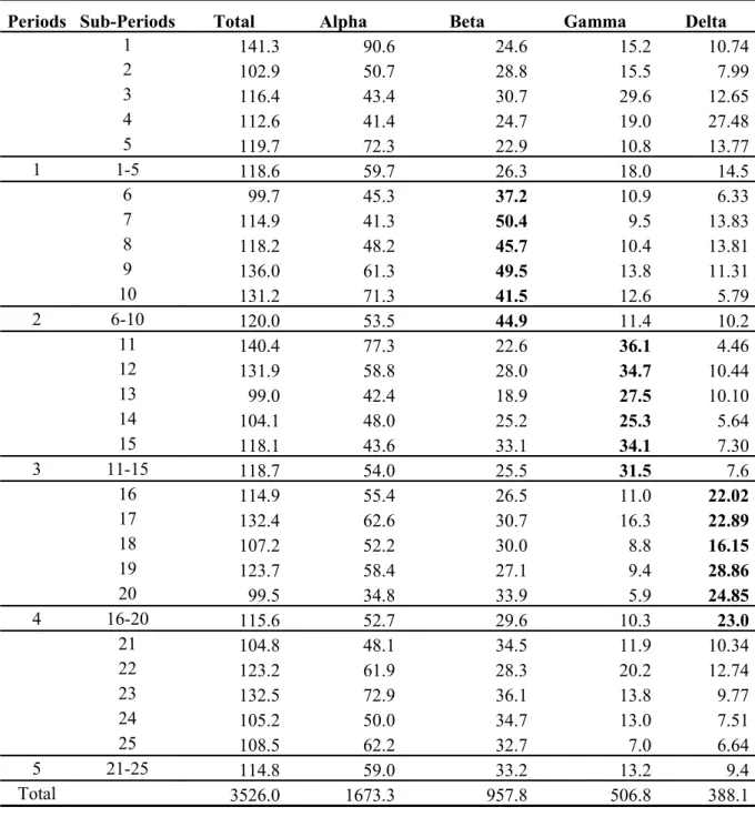 Table 4 Average Individual Earnings 