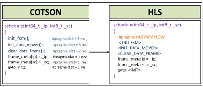 Fig. 1: Translation of the schedule function from COTSon