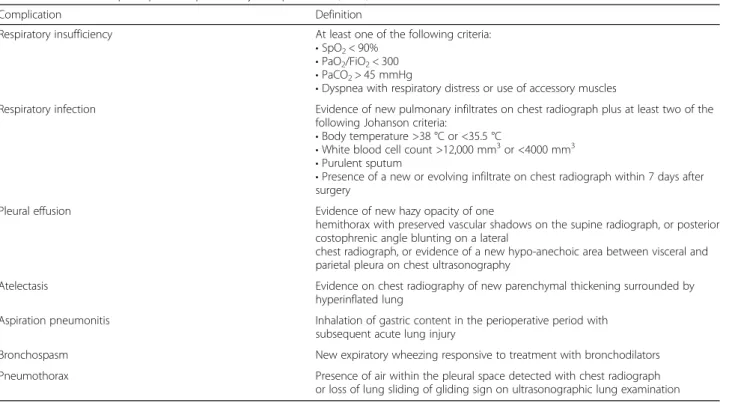 Table 2 Definition of postoperative pulmonary complications (PPCs)