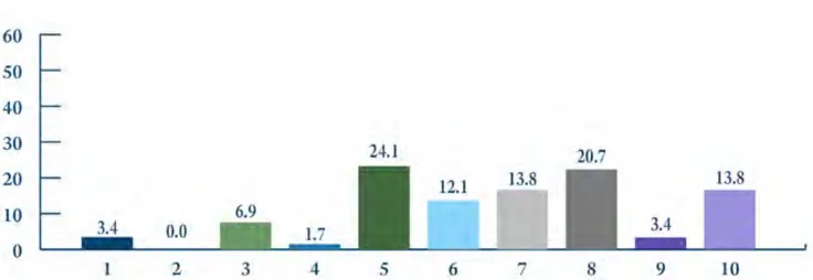 Figura 11. Volvería a considerar apoyar un curso que incorpore la metodología utilizada en este curso?