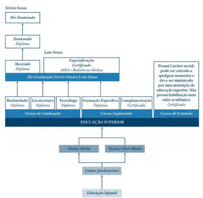 Figura 2. Educación Superior: organización académica. Elaboración propia con base en la Ley No