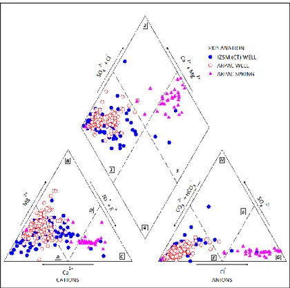 Fig. 1 - Piper diagram of the collected groundwater 