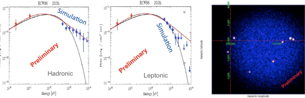 Figure 3. Left and middle: Leptonic (black line) and hadronic (red line) models for the emission from the SNR RCW86 can be discriminated at energies above 10 TeV by means of 200 h deep observations with the ASTRI mini-array according to our preliminary sci