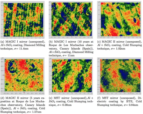 Figure 3. Surface topography of various Cherenkov mirrors measured with the MFT 10× Mirau objective.