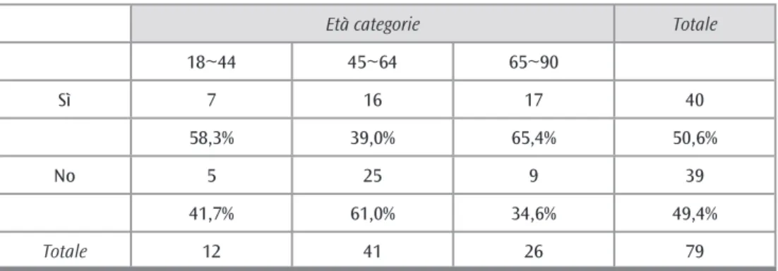 Tabella 3. In generale, quali sono secondo Lei gli elementi fondamentali del volontariato? (Sono  possibili due risposte)