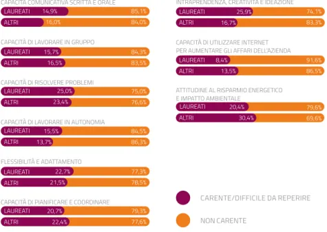 Figura 4   Distribuzione percentuale delle assun-