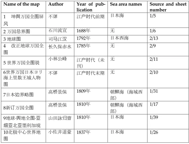 Table 2. The names of the Sea of Japan in some ancient maps of Japan (Kobe city museum, 1994)