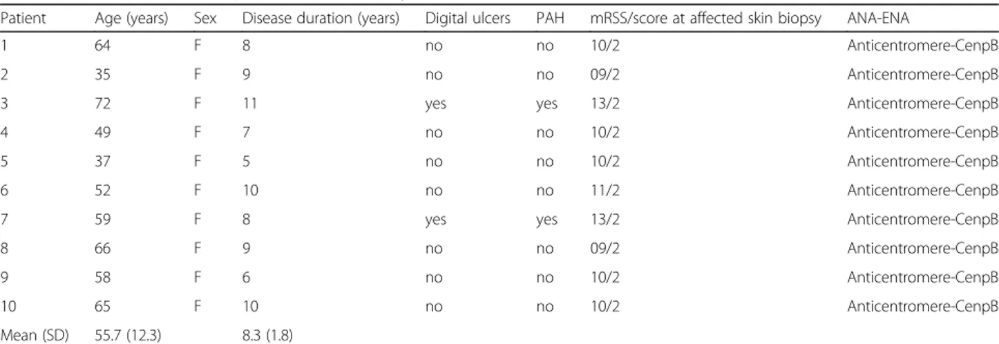 Table 1 Clinical parameters of patients with limited systemic sclerosis