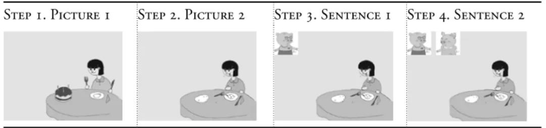 Figure 2. Example of the experimental set up: pictures’ sequence and final evaluation Step 1