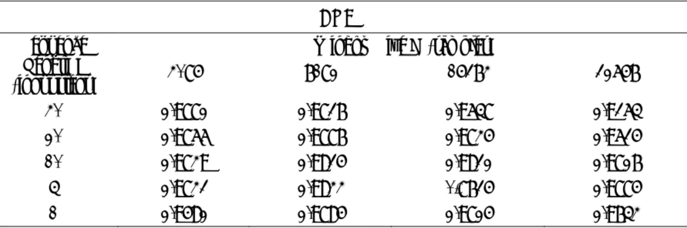 Table 3. F1-score evaluated on different running varying both the window size and the length of the  sequence processed by the LSTM modules of the ANN