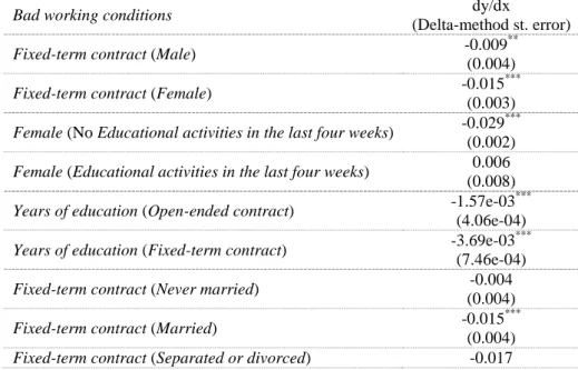 Table 3 – Predicted means of bad working conditions – Average marginal effects (conditional) 