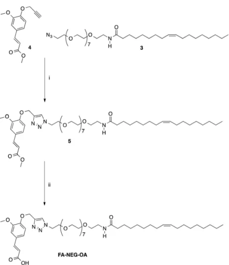 Table 2 Macromolecular features of starting HA and HA –FA–Pg graft copolymers