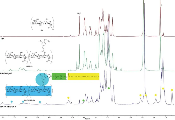 Fig. 5 Comparison of 1 H NMR spectrum obtained with HA