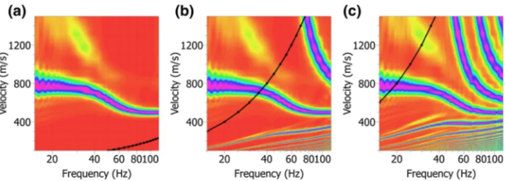 Fig. 7 Influence of receiver spacing on aliased energy: numerical experiments (without attenuation)