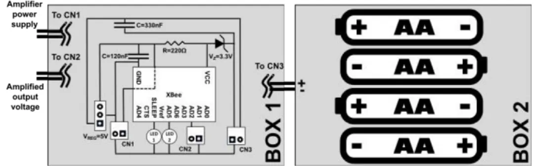 Figure 6. Scheme of the two boxes with the electric diagram of the data acquisition and transmission module