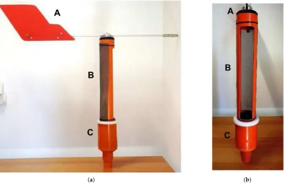 Figure 2. Prototype of the mechanical structure: (a) lateral view and (b) frontal view