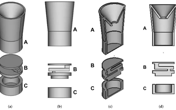 Figure 3. 3D model of the sensing structure: (a) axonometric view, (b) lateral view, (c) axonometric section and (d) lateral section