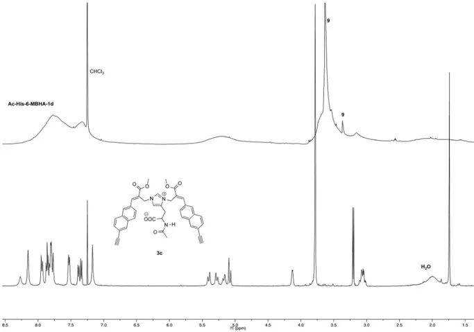 Fig. 8 shows the mass spectrum recorded in positive ion mode using 2,5-dihydroxybenzoic acid as a matrix, but very similar mass spectra were also obtained using  2-(4-hydrox-yphenylazo)benzoic acid or a-cyano-4-hydroxycinnamic acid as the matrix