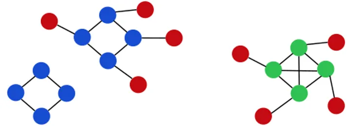 Figure 1: On the left, an example of a subgraph matching problem, where the graph with the blue nodes is matched against the bigger graph