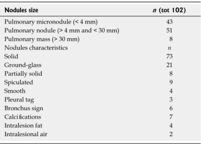 Table 5  Incidental findings