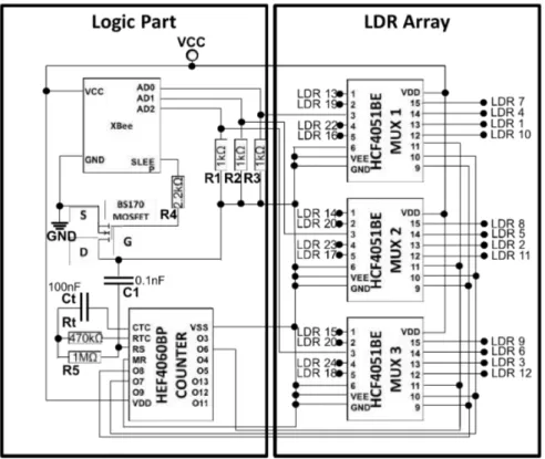 Figure 4. Circuit diagram of the sensor node. LDR, Light-Dependent Resistors.