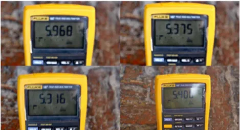 Fig. 6  Example of data packet with highlighted the sensor samples