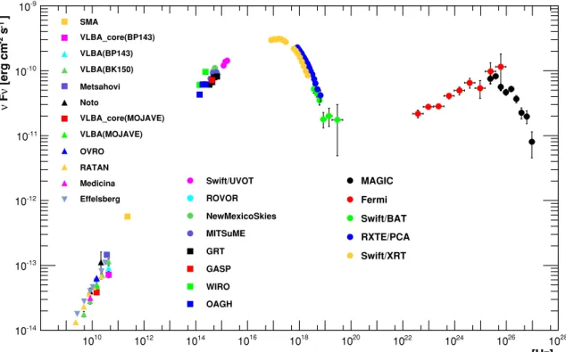 Figure 8. Spectral energy distribution of Mrk 421 averaged over all the observations taken during the multifrequency campaign from 2009 January 19 (MJD 54850) to 2009 June 1 (MJD 54983)