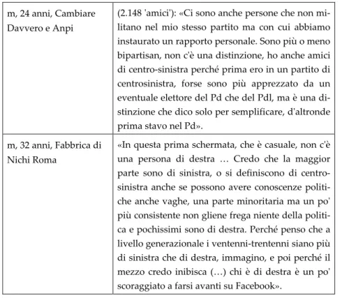 Tab. 2. &#34;Volendo comporre un ipotetico Parlamento a partire dalla collocazione politica 