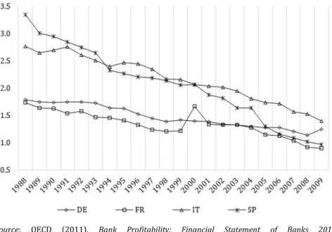 figure  7  has  heavily  affected  the  structural  fragility  of  the  Italian  banking system for a long time