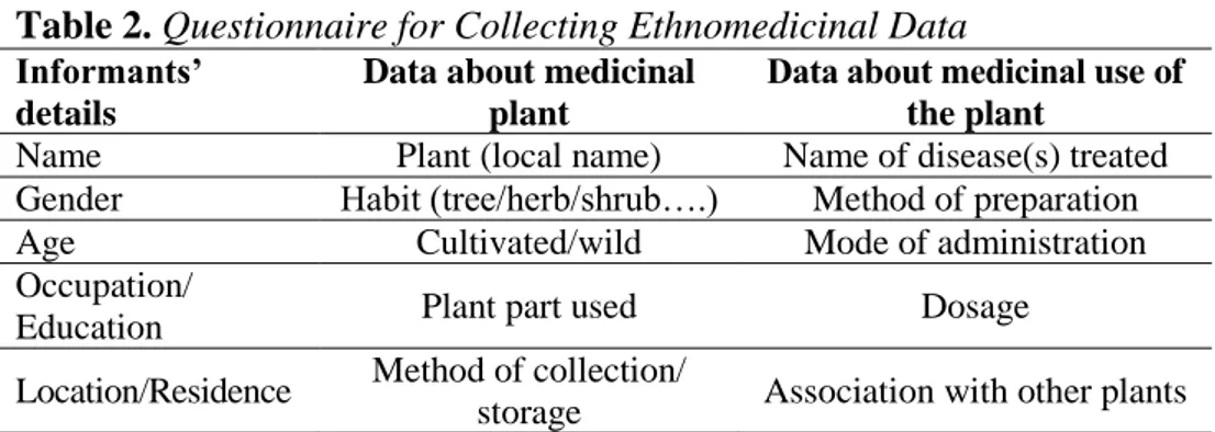 Table 2. Questionnaire for Collecting Ethnomedicinal Data 