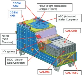Figure 1. Drawing of the CALET payload. On the ISS the payload will be installed in such a way to have open sky on top, Earth on bottom.