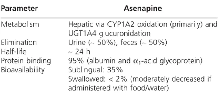 Table 1. Asenapine pharmacokinetics.