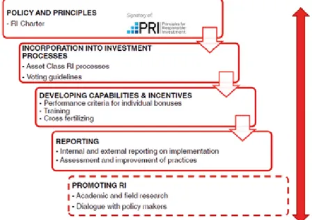 Figura 11. — Implementing the RI strategy in CDC