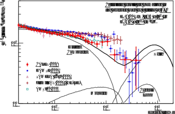 Figure 10. Current situation of all-electron