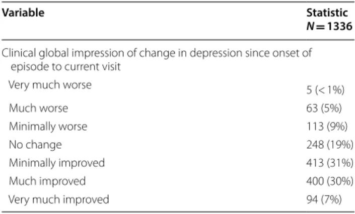 Table 3  Patient characteristics per chart audit