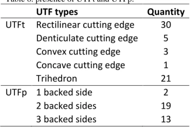 Table 5. Type-blank A rectangular blanks with one cutting edge opposed to a backed side