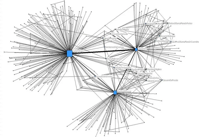 Figura  1  –  Analisi  delle  correlazioni  statistiche  tra  i  livelli  di  relazione  e  semantici individuati