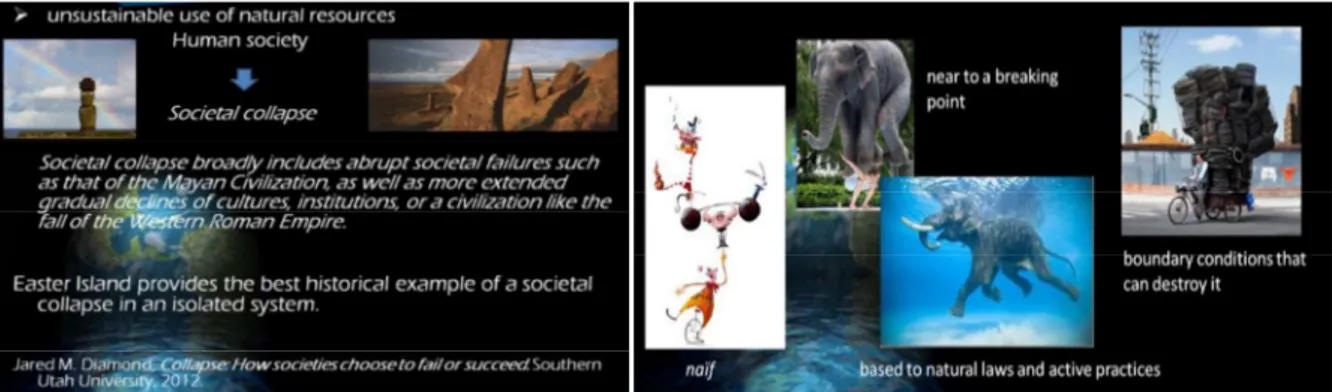 Figure 3. Examples of material designed for a summer school. On the left, the relevance of unsustainable use of natural  resources is outlined for same ancient society collapsed in the past