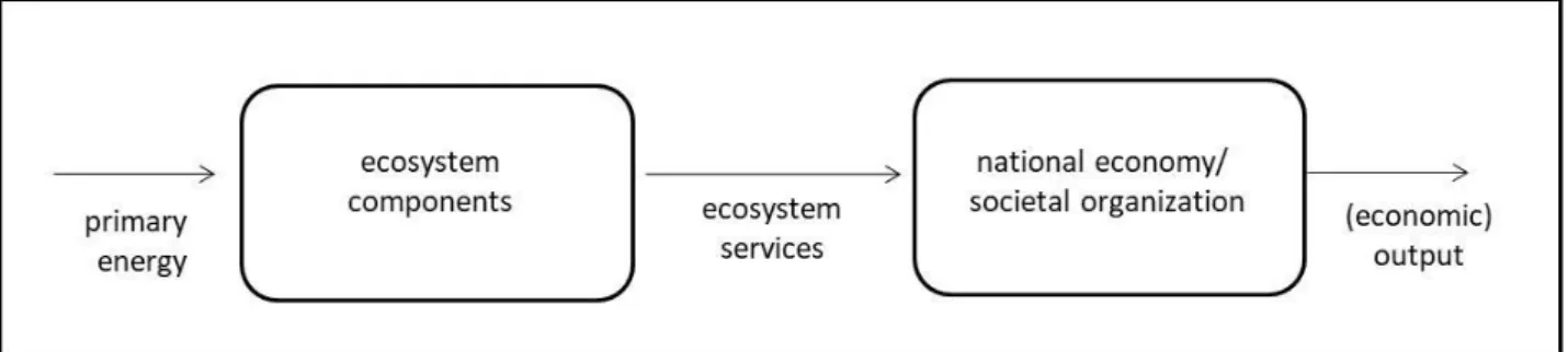 Fig.  1  –  A  double  ISO  framework  can  be  deduced  from  this  scheme,  in  which  the  output  from 