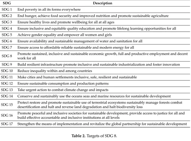 Table 1. The UN Sustainable Development Goals.