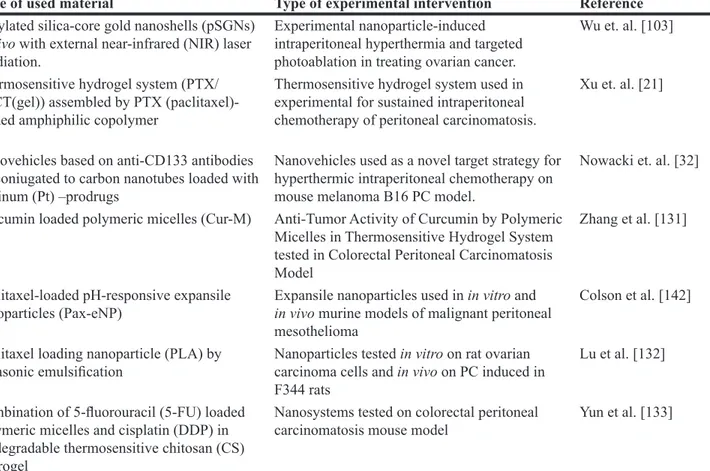 Table 6: Potentially suitable materials possible to use in the future construction of depot supporting  tools for HIPEC and PIPAC