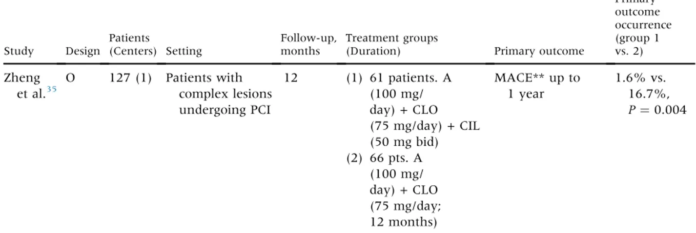 Table III. Coadministration of cilostazol with inhibitors of CYP3A4 and CYP2C19
