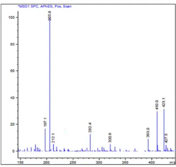 Table 1.  Chromatographic and mass spectral data of compounds present in the analyzed mixture