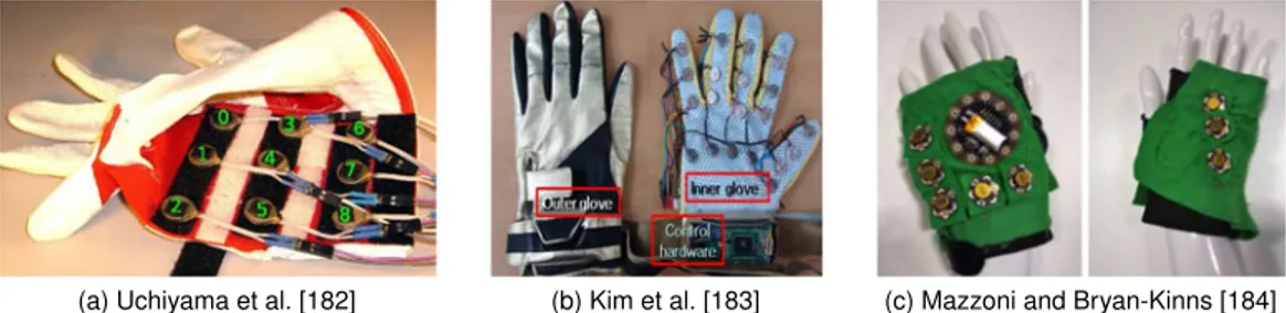 Fig. 5. Three representative wearable haptic devices providing vibrotactile stimuli to the hand.