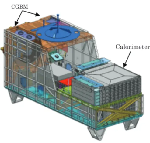 FIG. 1. CALET instrument assembly showing the main calorimeter, and the Gamma-ray Burst Monitor (CGBM), composed of a hard X-ray monitor and a soft gamma-ray  mon-itor [1], installed in a JEM standard payload with a size of 1850mm(L) × 800mm(W) × 1000mm(H)