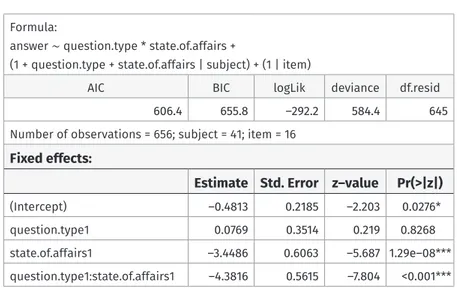 Table 2: Second experiment: summary of the statistical model.